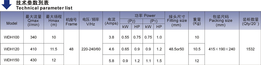 WDH系列北美款按摩浴缸泵技術(shù)參數(shù)列表
