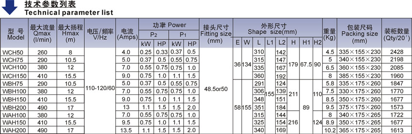 WAH系列北美款按摩浴缸泵技術(shù)參數(shù)表