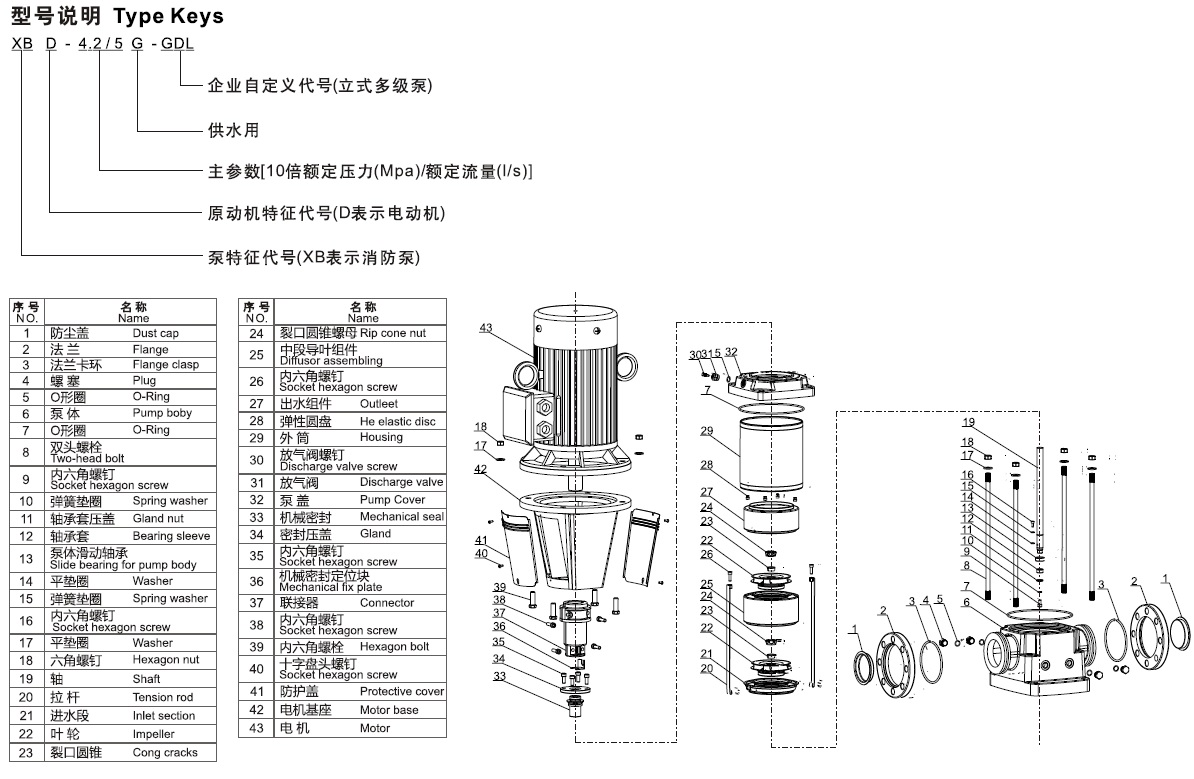 凌霄XBD消防泵型號說明