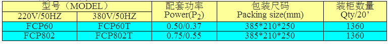 FCP自吸式花園泵型號(hào)表