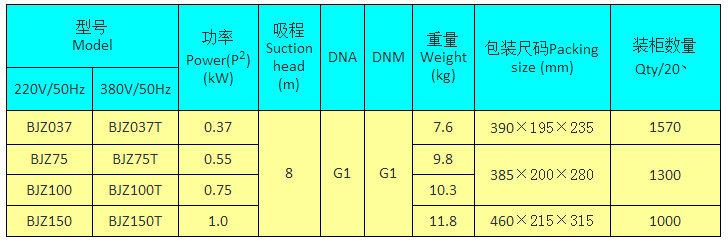 BJZ150射流式自吸泵型號功率