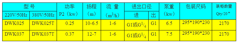 DWK025/037臥式單級離心泵型號功率表