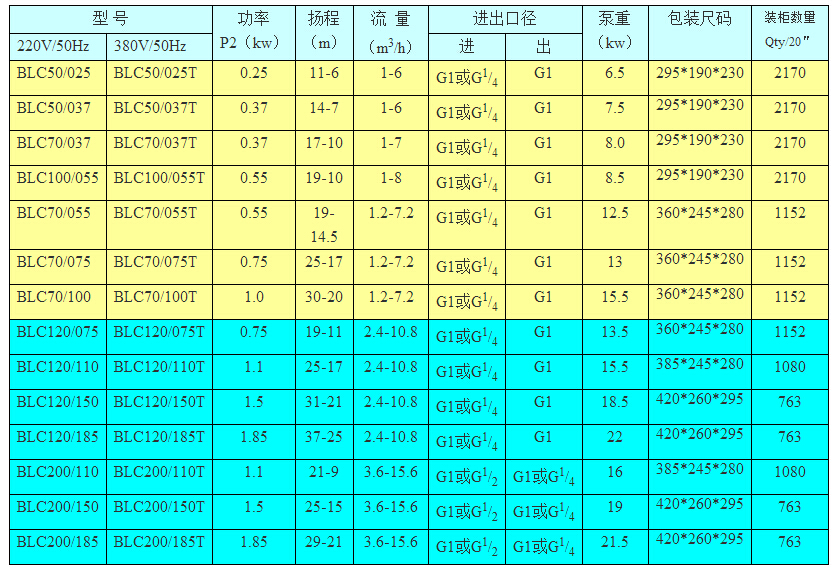 BLC50/037臥式單級(jí)離心泵型號(hào)功率選型表