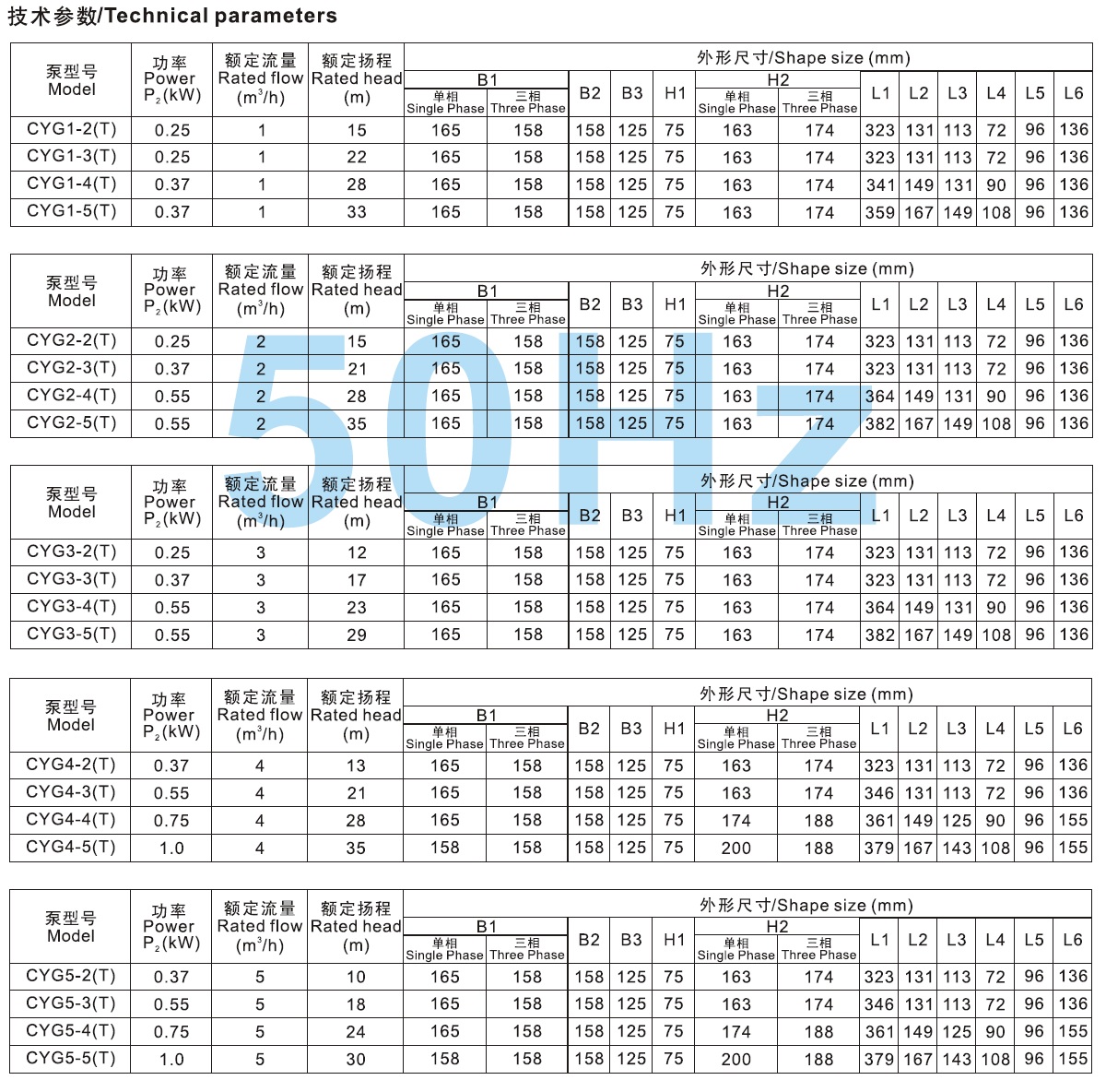 CYG系列臥式多級(jí)離心泵技術(shù)參數(shù)