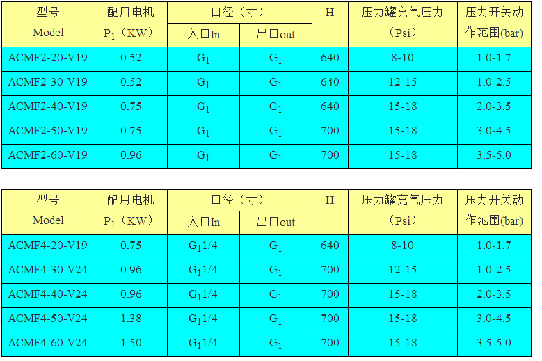ACMF系列自動增壓泵型號參數(shù)表