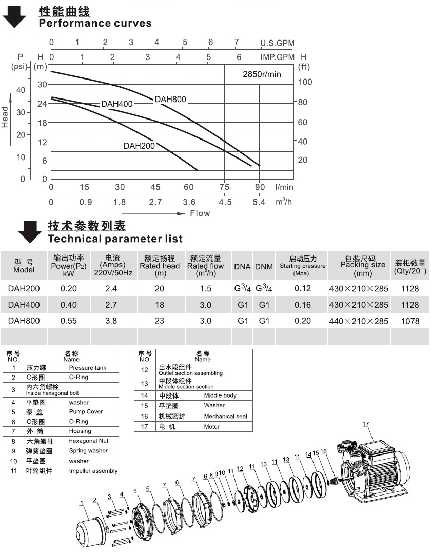 DAH系列自動增壓泵性能曲線圖
