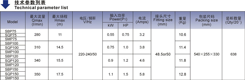 歐洲款SQP泳池泵技術(shù)參數(shù)表