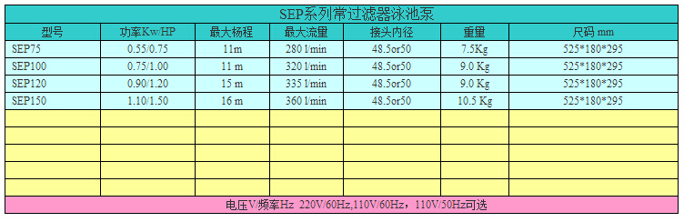 歐洲款SEP系列泳池泵型號(hào)表