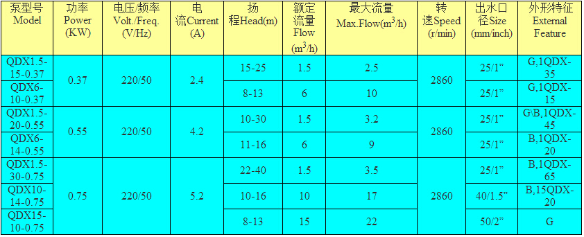 凌霄QDX系列潛水泵型號(hào)參數(shù)表