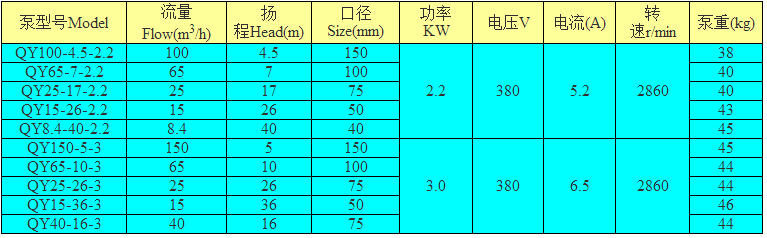QY系列潛水泵型號表