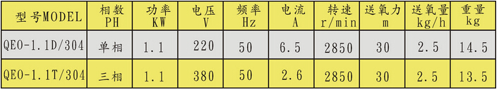 單頭潛水式增氧機(jī)的型號(hào)參數(shù)表